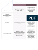 Biológicos y biomecánicos.docx