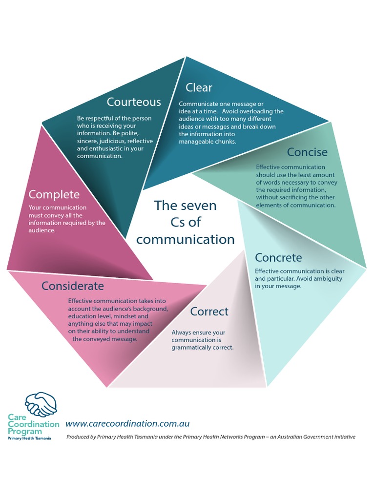 The Seven Cs of Communication PDF | PDF | Communication | Information