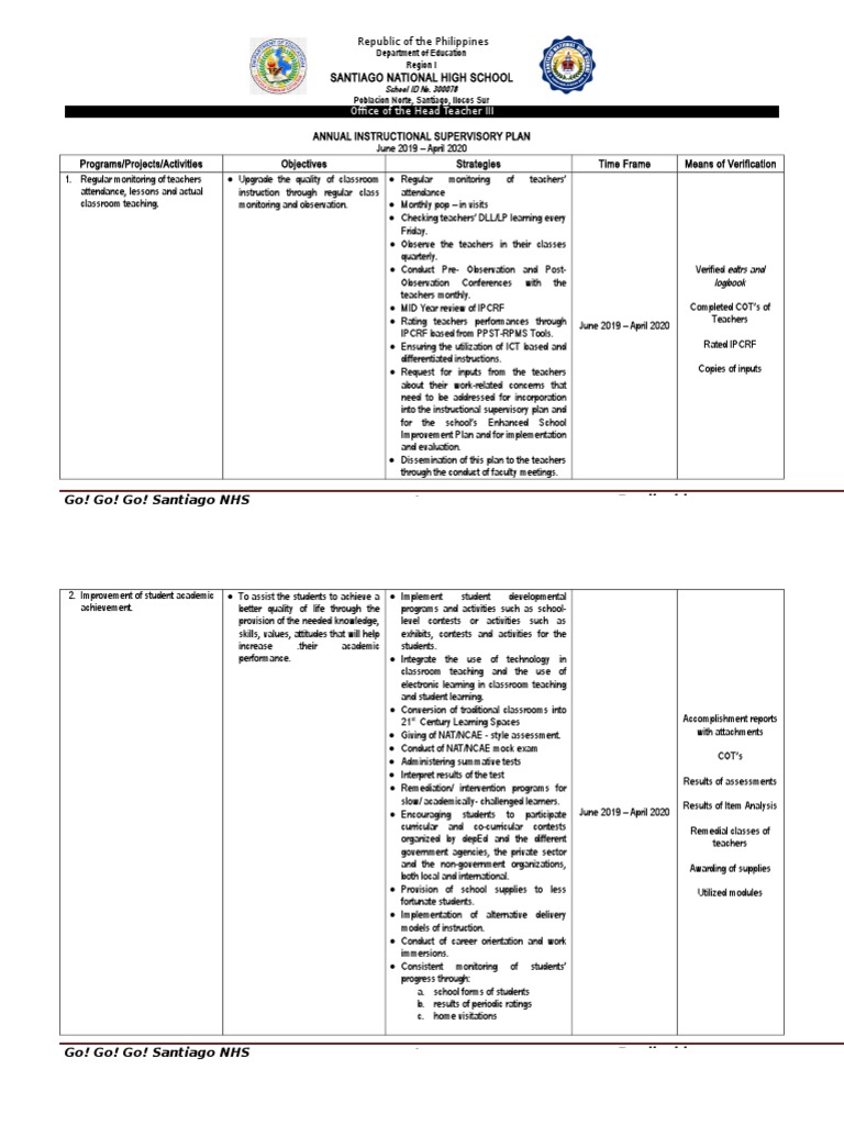 Annual Instructional Supervisory Plan New | PDF | Teachers | Classroom