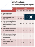 Indikator Kinerja Kegiatan Promkes dan Pemberdayaan Masyarakat.pdf