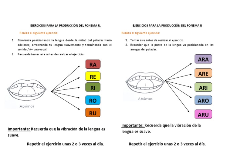 Ejercicios para Pronunciar el Fonema R | PDF
