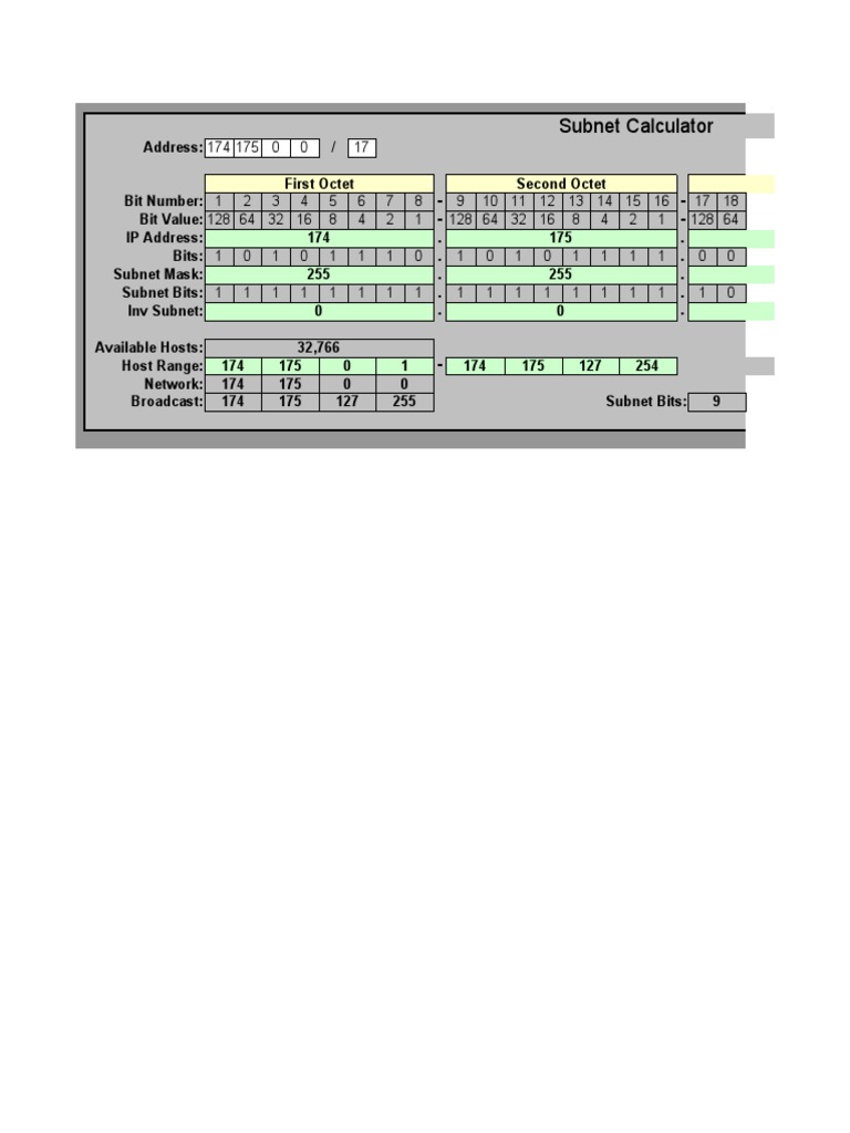 Subnet Calculator | PDF | Internet Protocols | Internet Standards