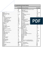 IFR Clearance Shorthand Symbols