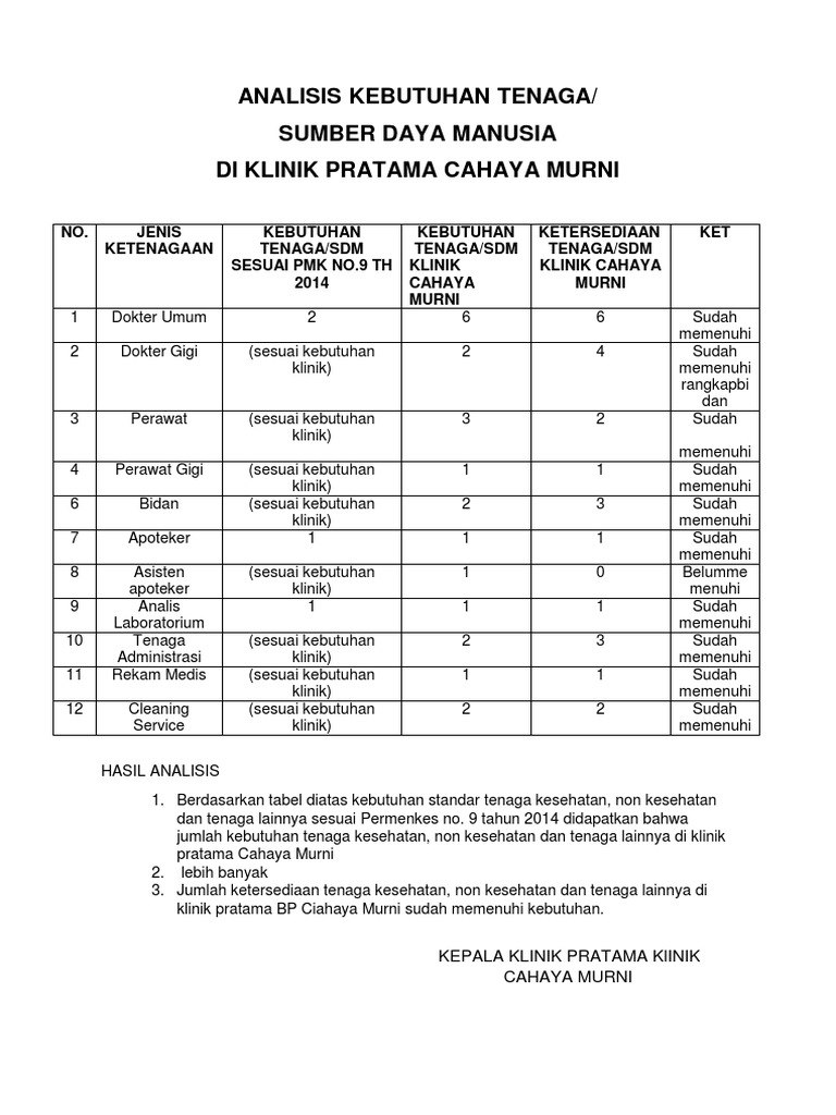 Analisis Mendalam: Optimalisasi SDM untuk Pengelolaan Website Desa yang Efektif