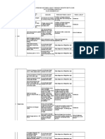 Analisis Indikator Mutu