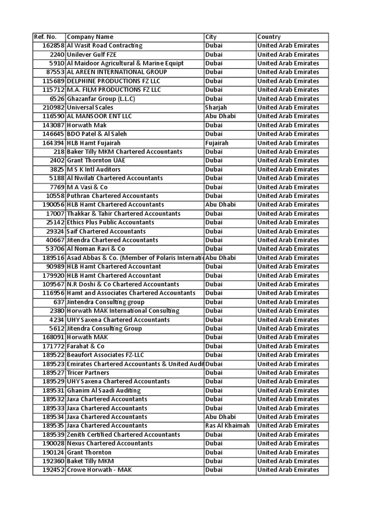 inobits dubai islamic bank