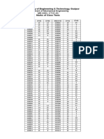 DUET ME Dept Class Test Marks List