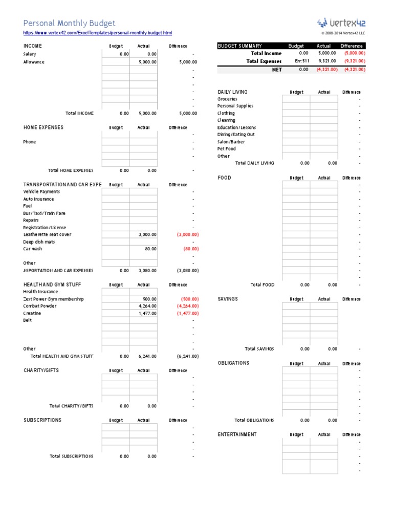 Personal Monthly Budget: Income | PDF | Spreadsheet | Economies