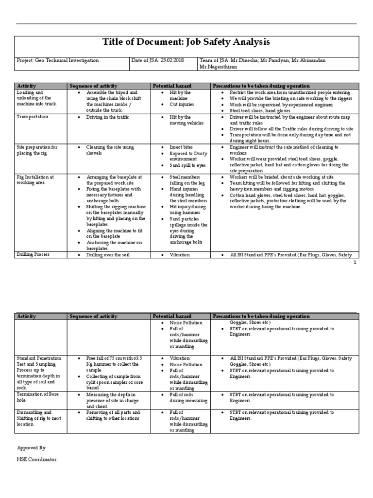 Job Safety Analysis for Geo Technical Work | PDF | Personal Protective ...