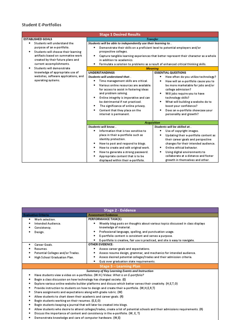 UbD Template 2 WilliamsC | PDF | Rubric (Academic) | Blog