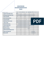 CARTA GANTT Panitia Kimia