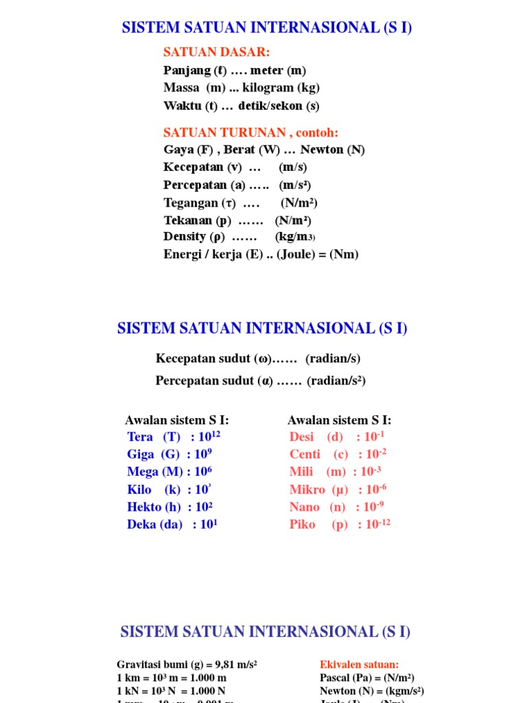 Sistem Satuan Internasional (S I) | Nature | Units Of Measurement