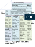 Isca Chap 2 Revision Chart