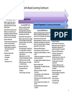 Work Based Learning Continuum PDF