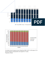 Brazil age structure 2007-2017