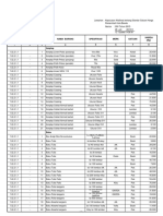 Standar Satuan Harga 2016 PDF