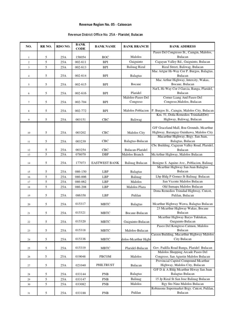 Bir accredited agent banks rdo 25a
