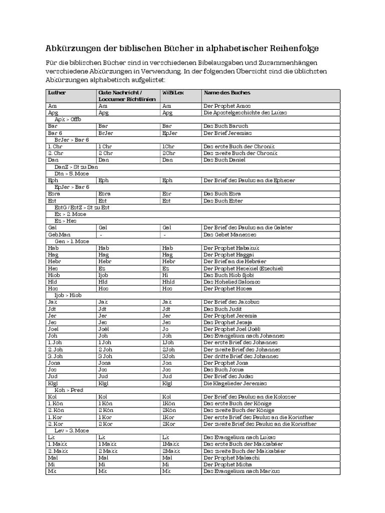 Abkuerzungen Der Biblischen Buecher In Alphabetischer Reihenfolge