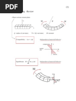 Plane Sections Remain Plane. Y: Compression