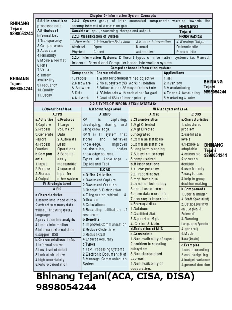 Isca Chap - 2 - Revision - Chart PDF | PDF | System | Information