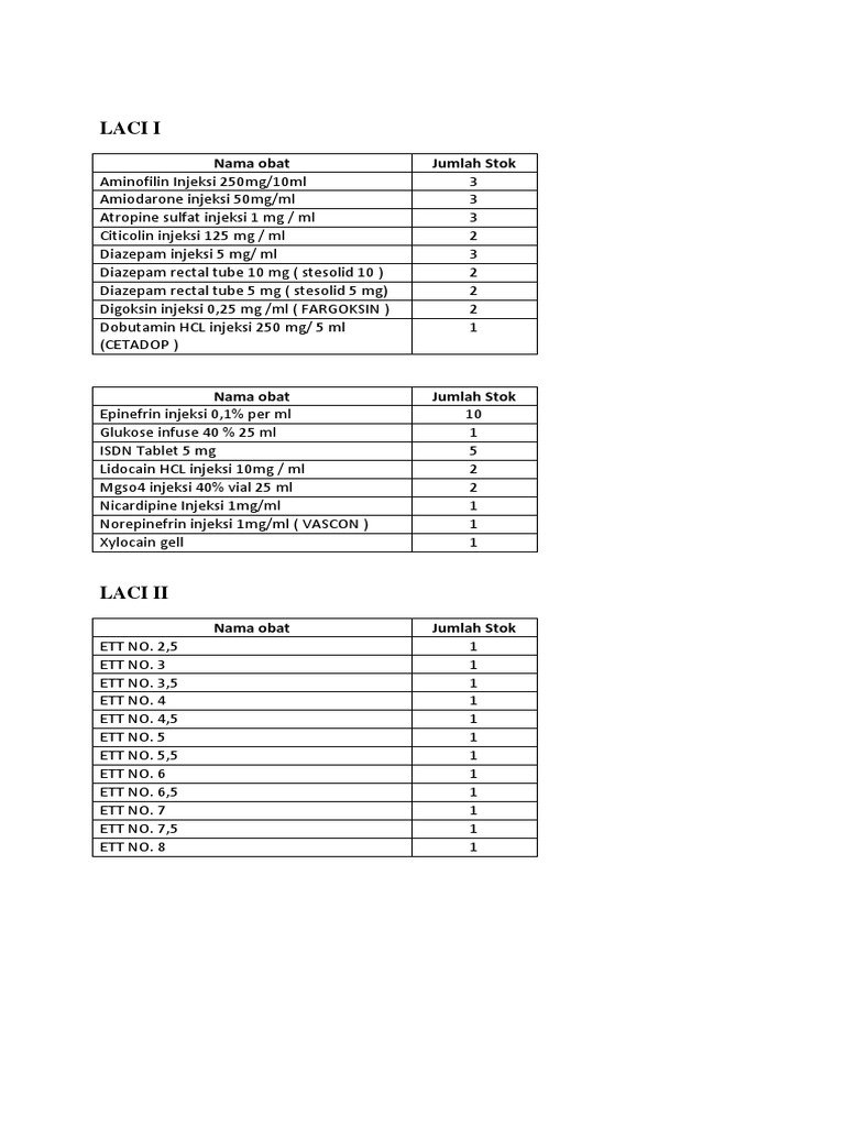 Laci I Nama Obat Jumlah Stok Pdf Drugs Drugs Acting On The