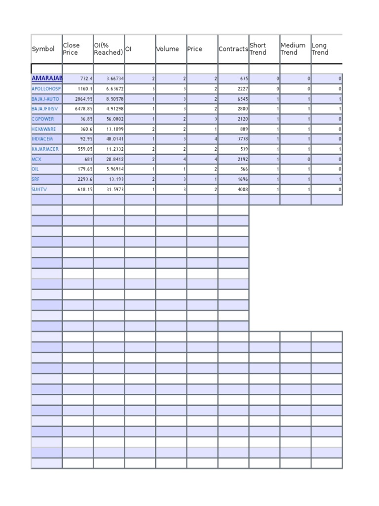 Stock Analysis and Trends Data | PDF | Business