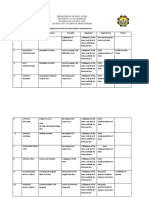 SWOT ENGLISHTierra