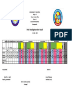 Post-Reading Inventory Result: Department of Educatiion Region III Schools Division Office District IV Olongapo City