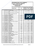 Prediksi Ketetatan SBMPTN