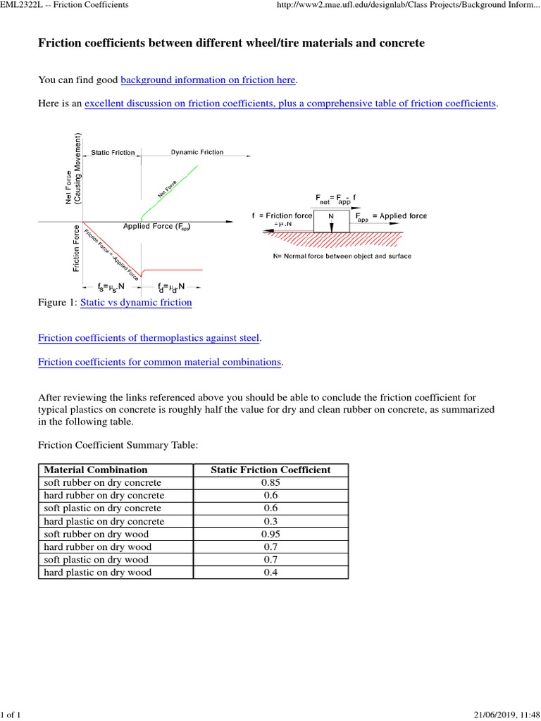 Friction Coefficients of Rubber and Plastic | PDF