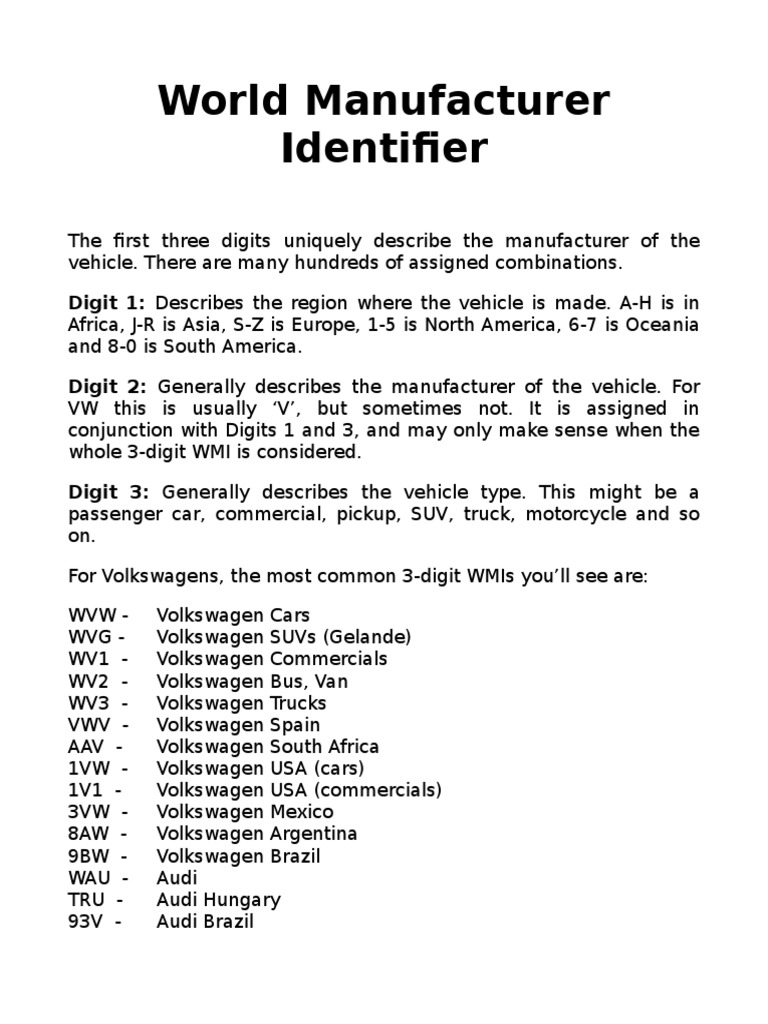 VW World Manufacturer Identifier VW PDF Volkswagen Car Body Styles