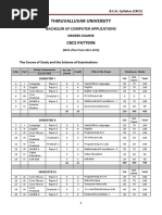 Thiruvalluvar University: Cbcs Pattern