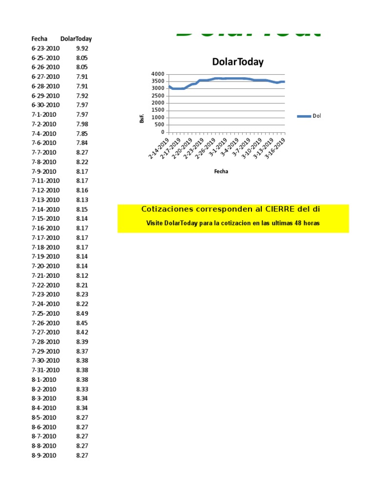 Daily Exchange Rate Fluctuations of the Venezuelan Bolivar Fuerte
