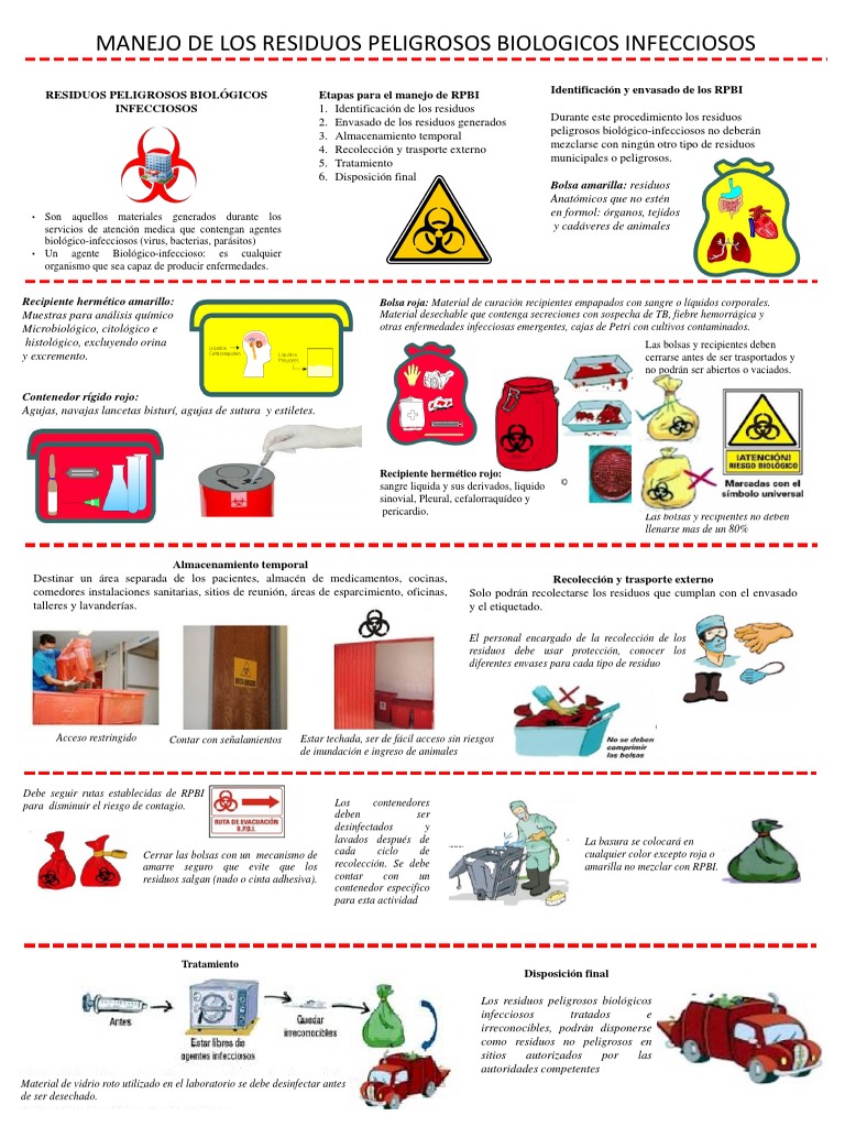 1 | PDF Residuos | Medicina CLINICA