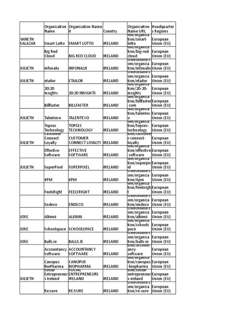 IRELAND | PDF | Internet Protocols | European Union