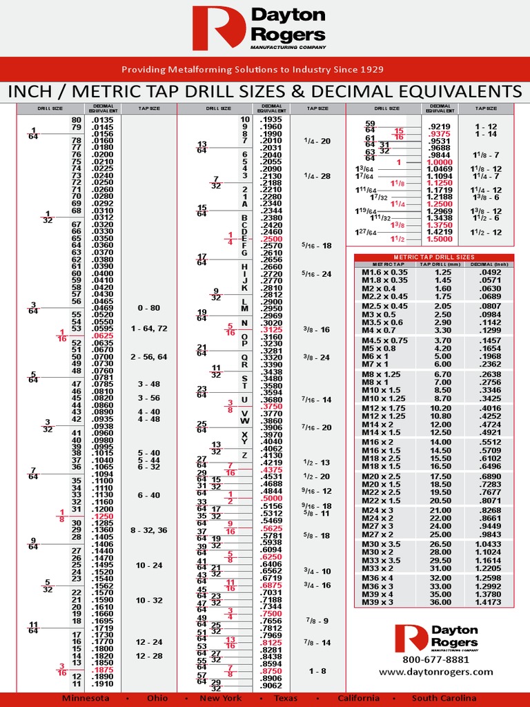 M16 tap drill size best sale
