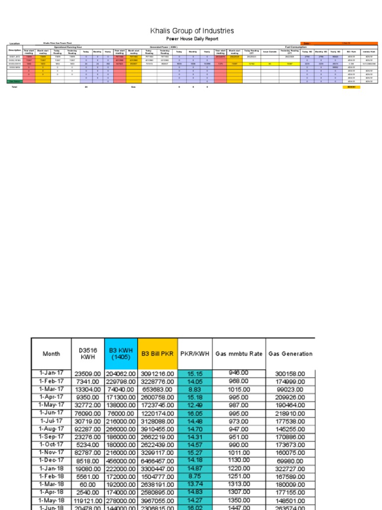 Daily Generation Report Feb-19 | PDF | Kilowatt Hour | Electric Power