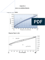 Diagramas para Soluciones Con Solubilidad Ilimitada