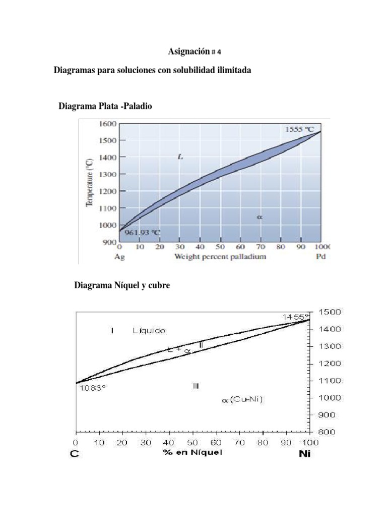 Diagramas de Solubilidad en Soluciones Sólidas | PDF | Solubilidad ...