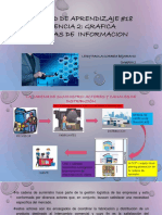 Gráfica “Sistemas de Información”