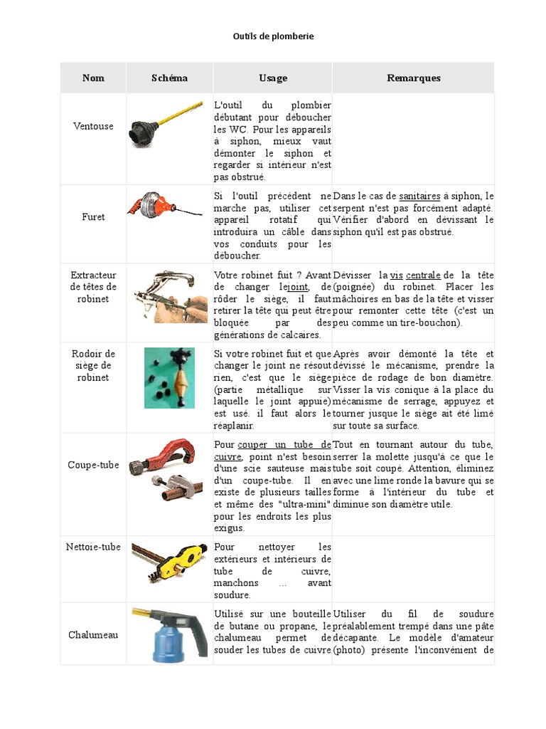 Outils De Plomberie Instal Plomberie Robinet Plomberie