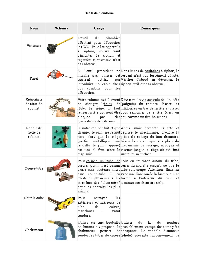 Outils de Plomberie Instal, PDF, Plomberie