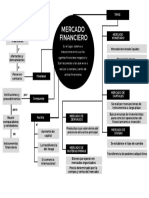 Mercados Financieros (Mapa Conceptual)