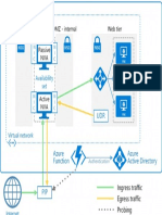 Fig01 Nva Architectures