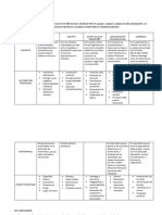 T3 - Comportamiento Organizacional - Jocelyn