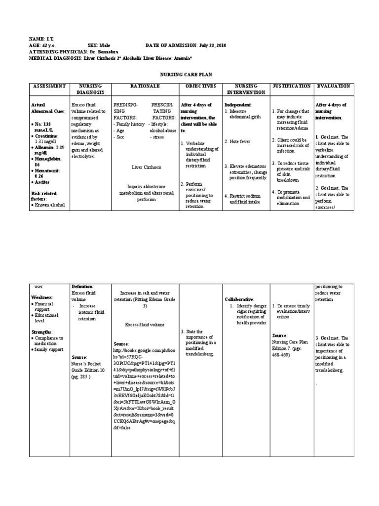 Nursing Care Plan for Liver Cirrhosis | PDF | Cirrhosis | Medical ...