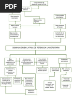 Arbol de Problema Deserción