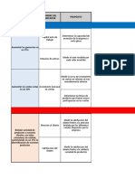 Cuadro de Mando Integral 