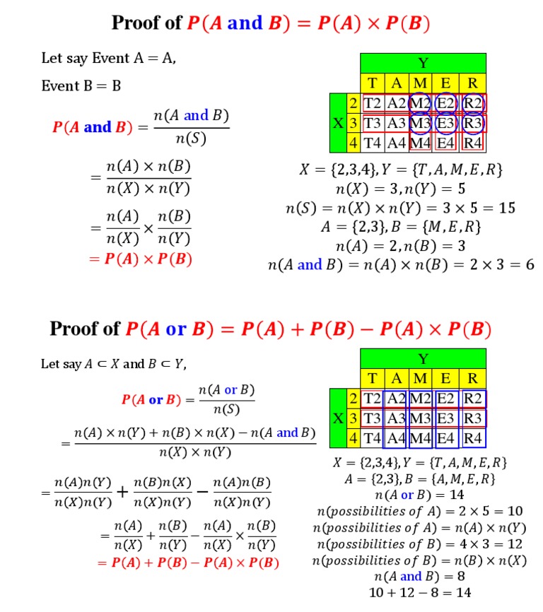 Proof Of Formulae