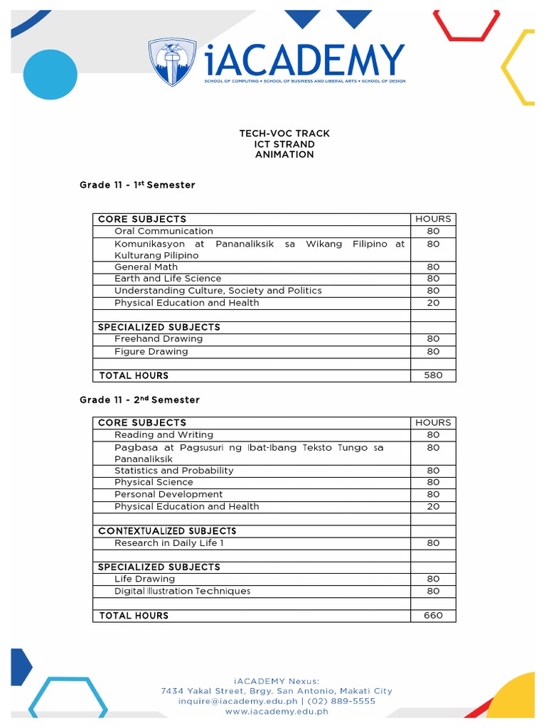 TechVoc Track Ict Strand Animation PDF Animation Drawing